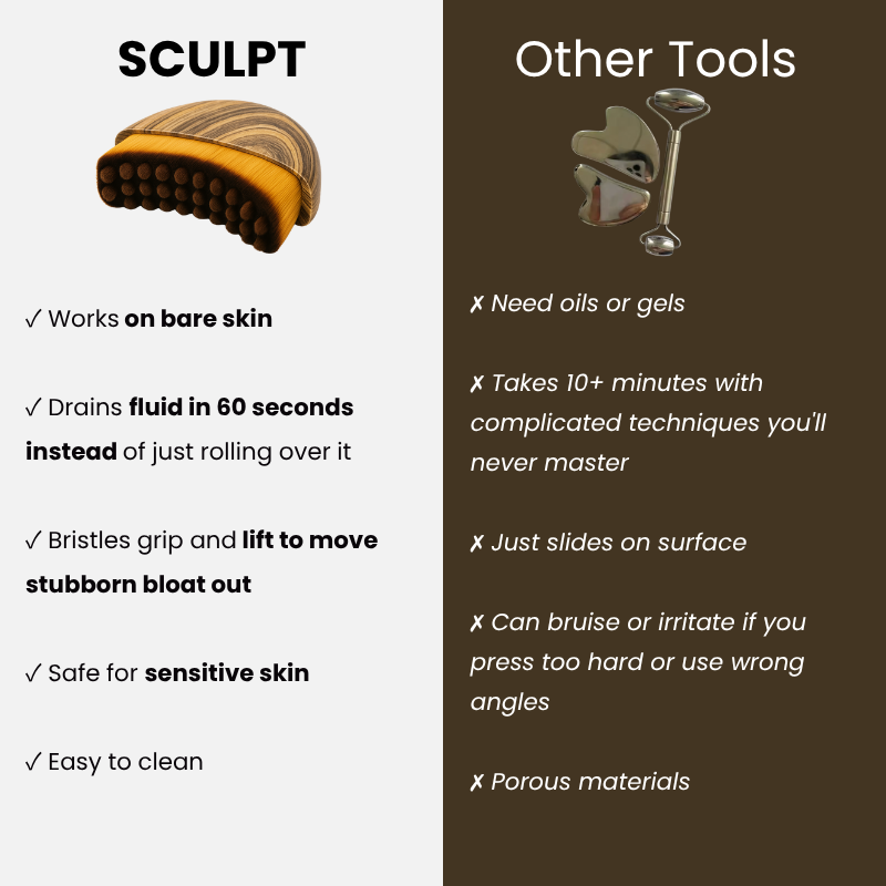 Lymphatic Contour Brush